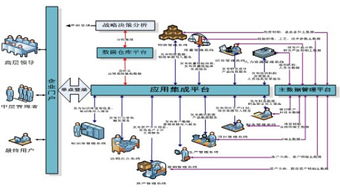 用友软件集团网络技术服务 赋能企业数字化转型的智能引擎