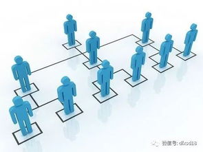 扬州软件开发视角 直销公司“不考核业绩”的五大陷阱与利刃剖析