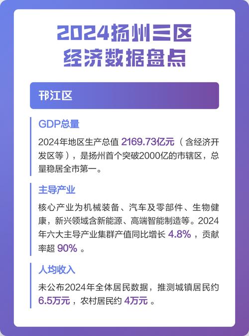 73亿元(包含经济开发区,瘦西湖景区),总量排全市第一,是扬州首个突破